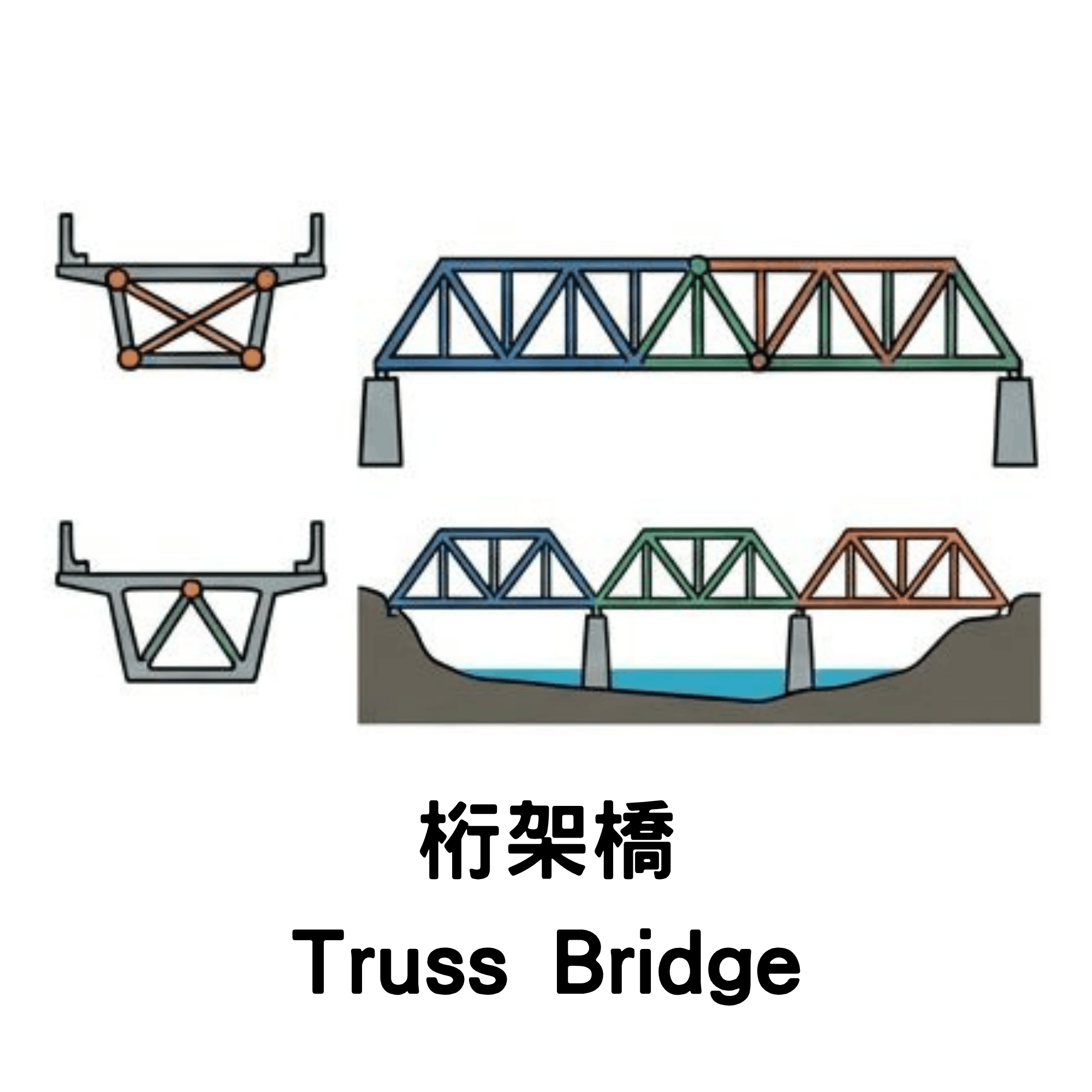 Bridge Option